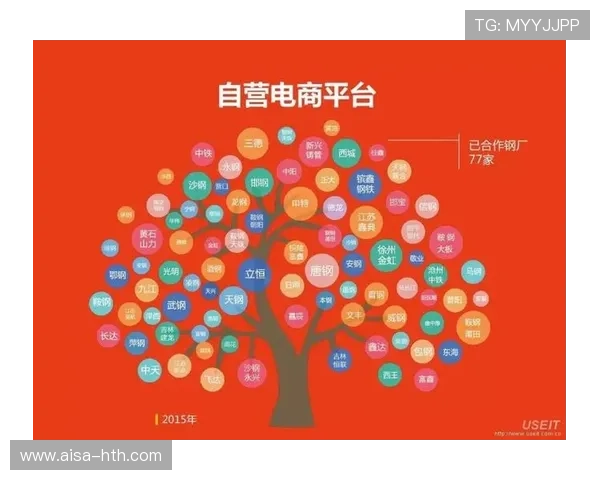 电竞训练:反应链与思维切换